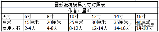 烘焙入门之蛋糕模具的选购的做法 步骤7