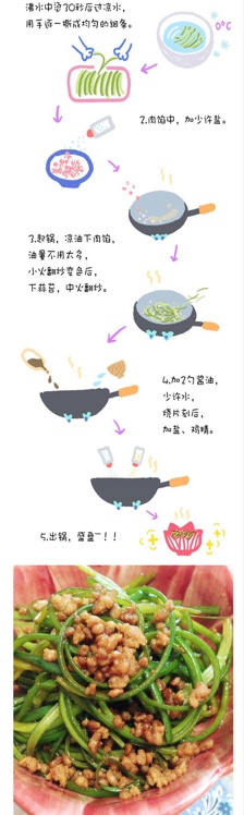 手绘美食