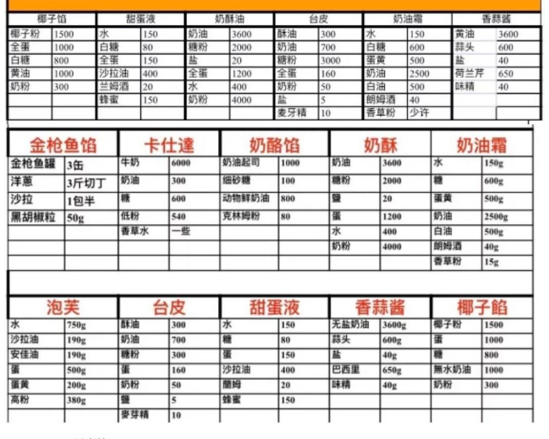 一些配方的做法 步骤4