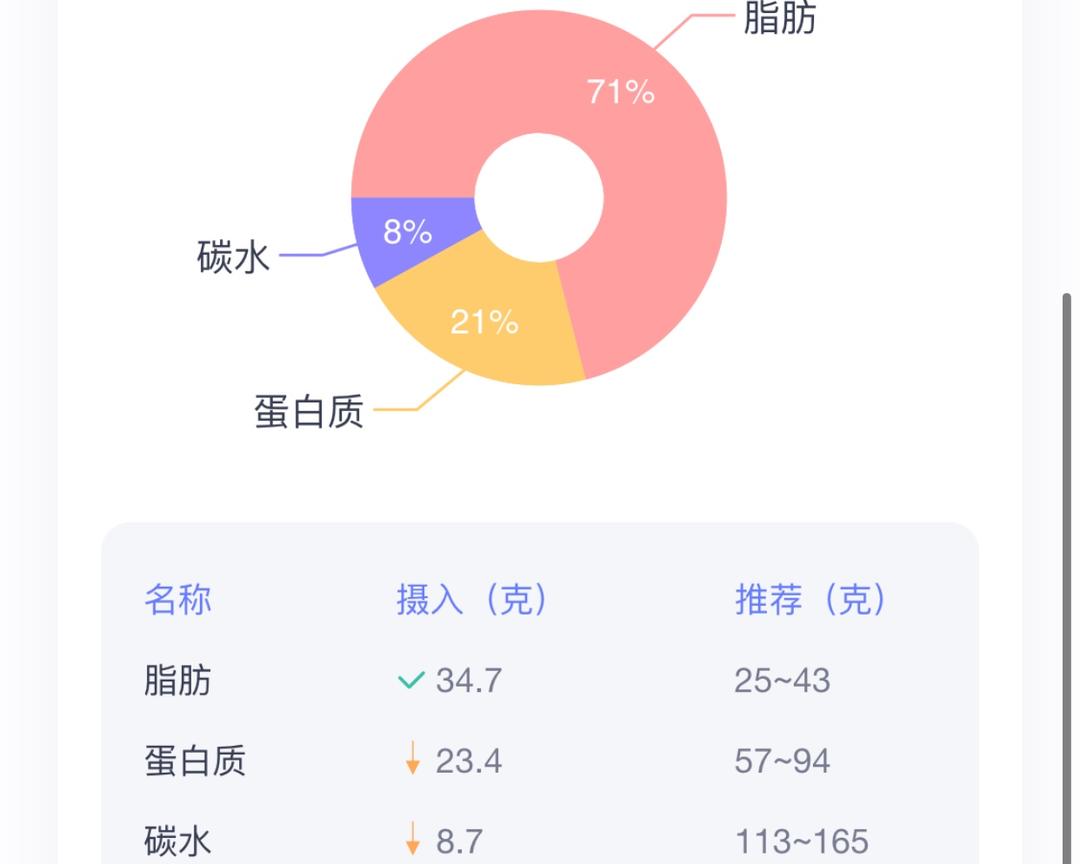 生酮芝士蔬菜鸡蛋饼的做法 步骤9