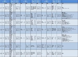 碳循环详细饮食热量（8月文字版）的做法 步骤9