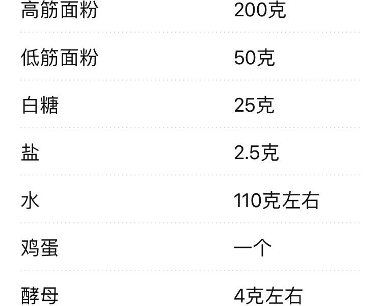 纯奶手撕吐司的做法 步骤1