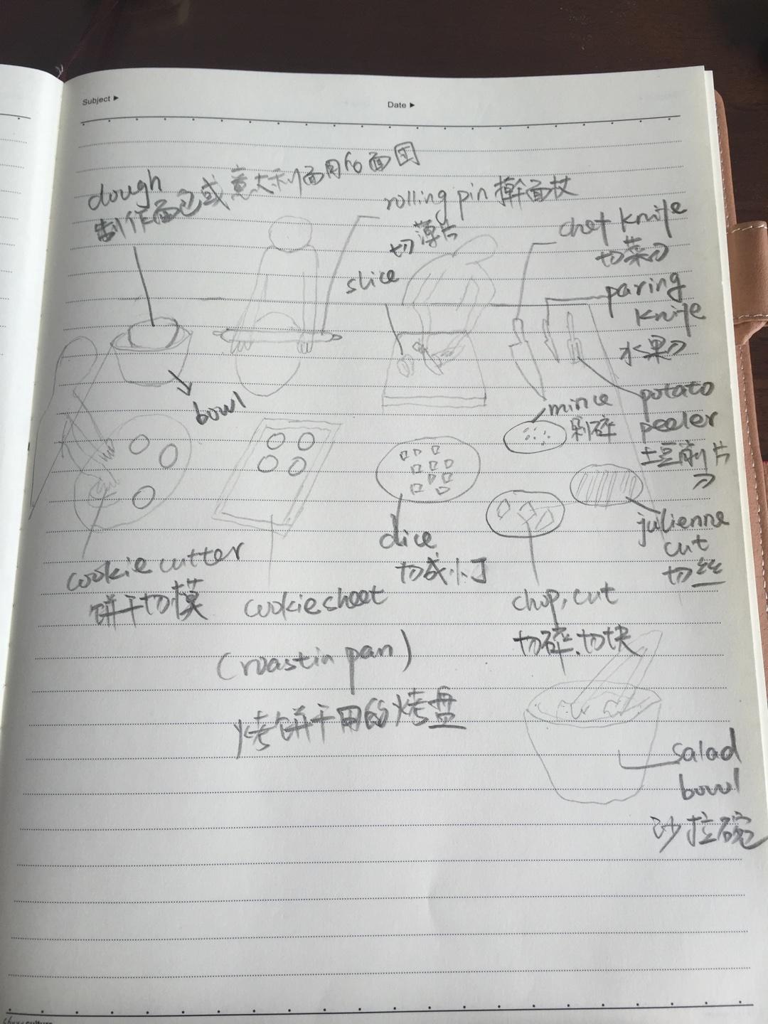 西式厨具名称