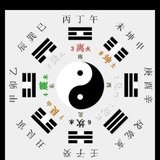 易经八卦