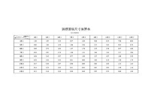 蛋糕尺寸换算表（4寸～12寸）的做法 步骤1