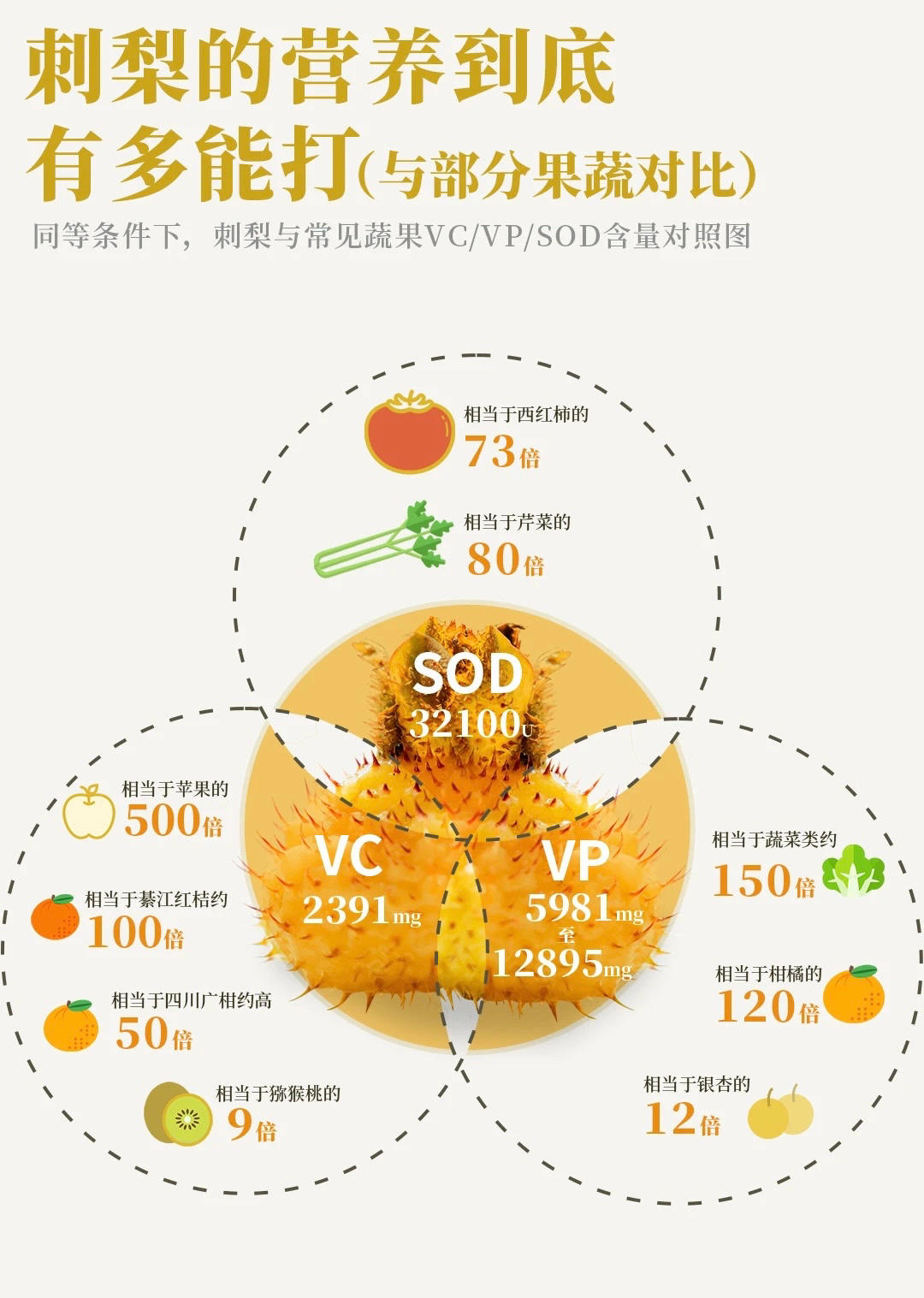 刺梨干vs糖渍刺梨的做法 步骤1