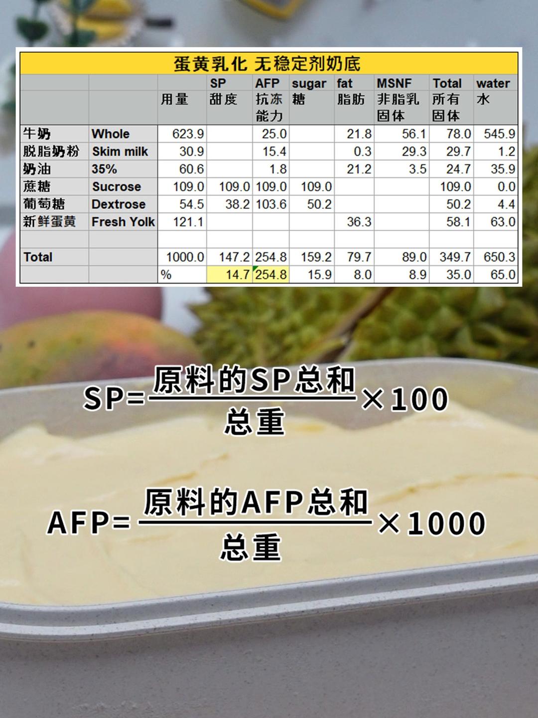 学会算冰淇淋配方 就有吃不完的冰淇淋了的做法 步骤3