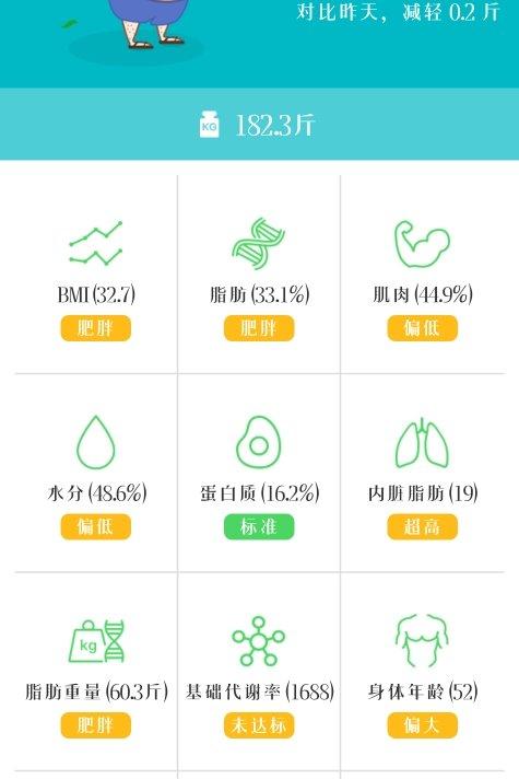 记录我俩的减肥路