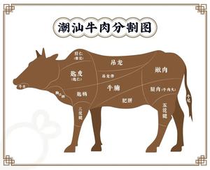 牛肉的部位图解与做法(来自度娘)的做法 步骤15
