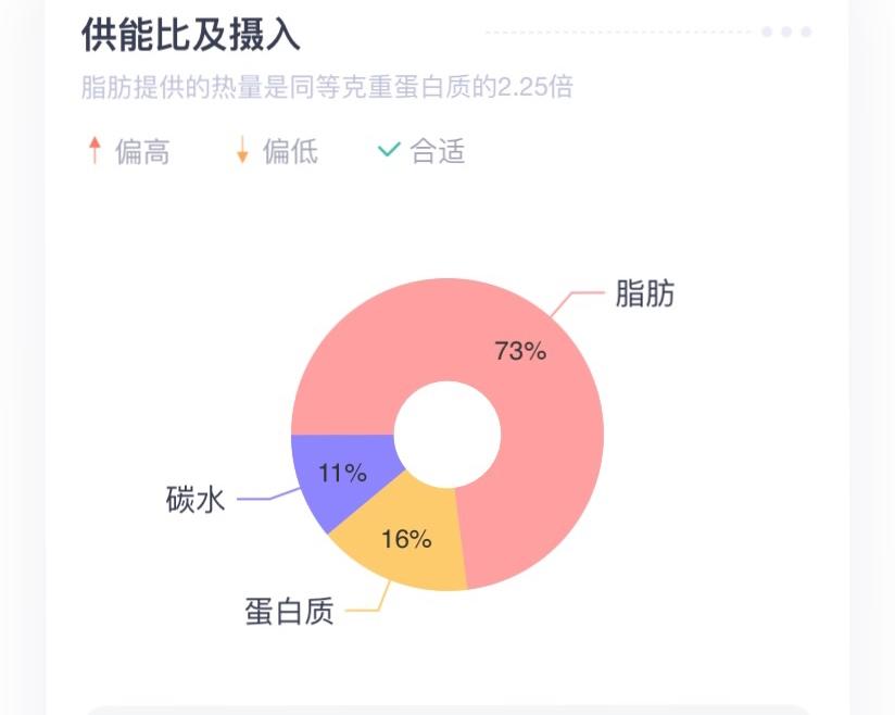 生酮饮食记录📝的做法 步骤4