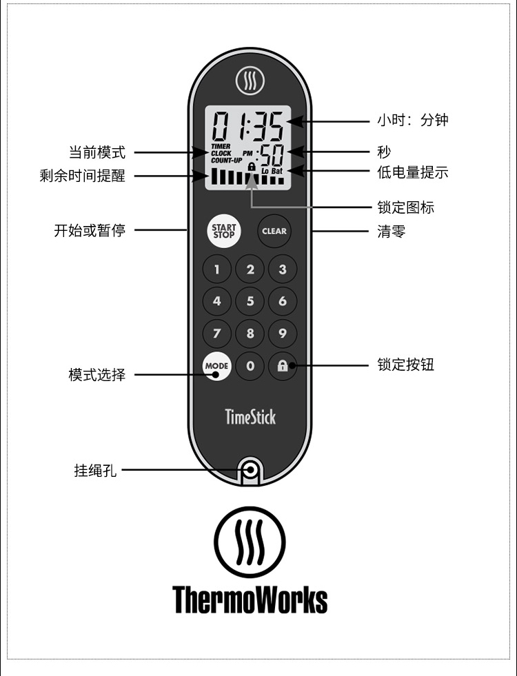 ThermoWorks 厨房计时器中文说明