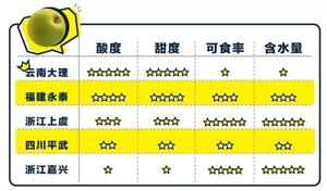 青梅酒·梅子露·梅酱（附各种日本梅酒配料表和不同糖的对比）的做法 步骤31