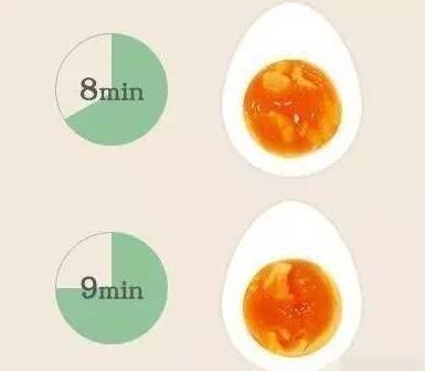 鸡蛋几分熟自己定～煮鸡蛋时间表的做法 步骤4