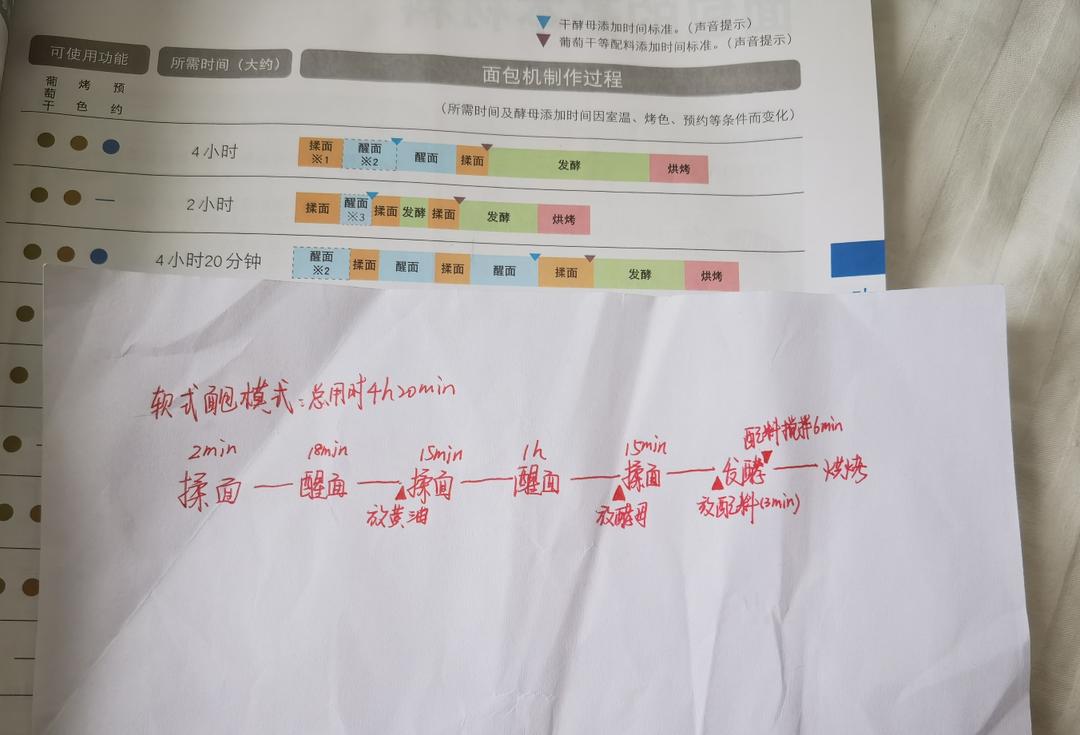 面包机软式面包的做法 步骤1