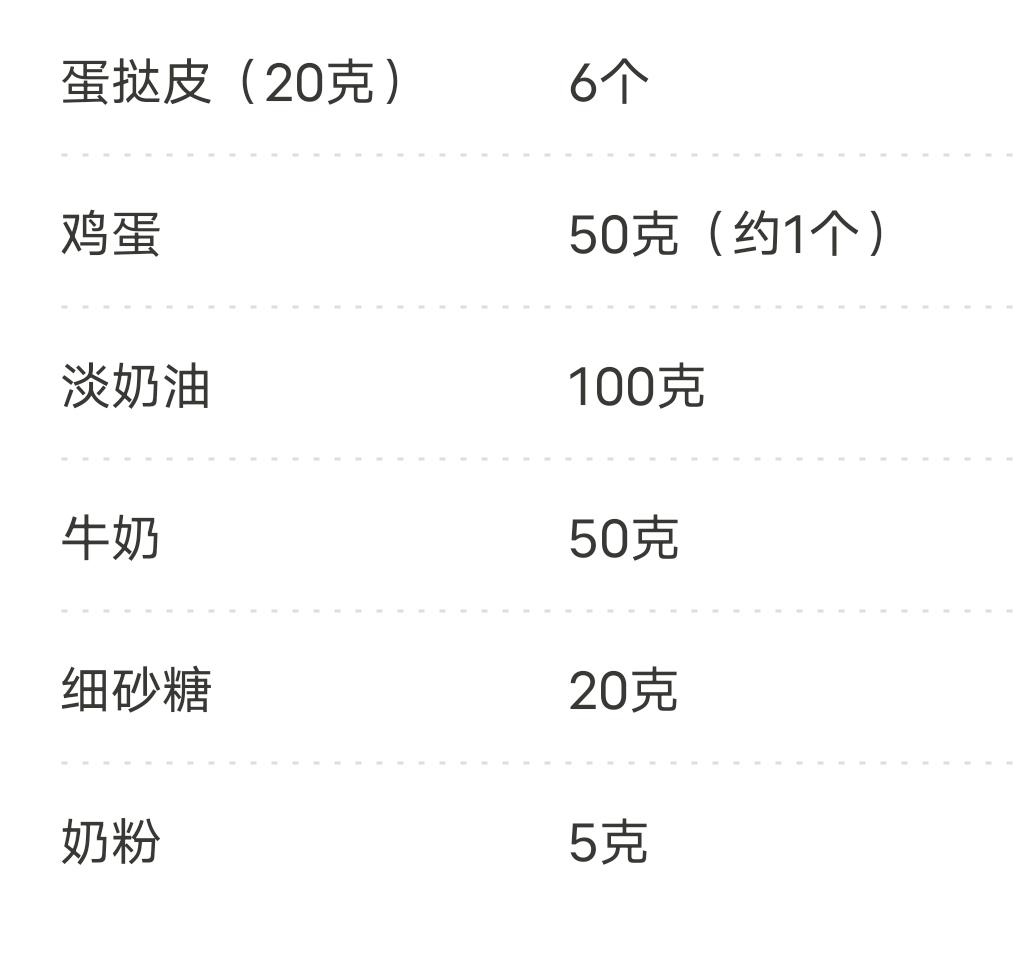 三分钟就学会的葡式蛋挞