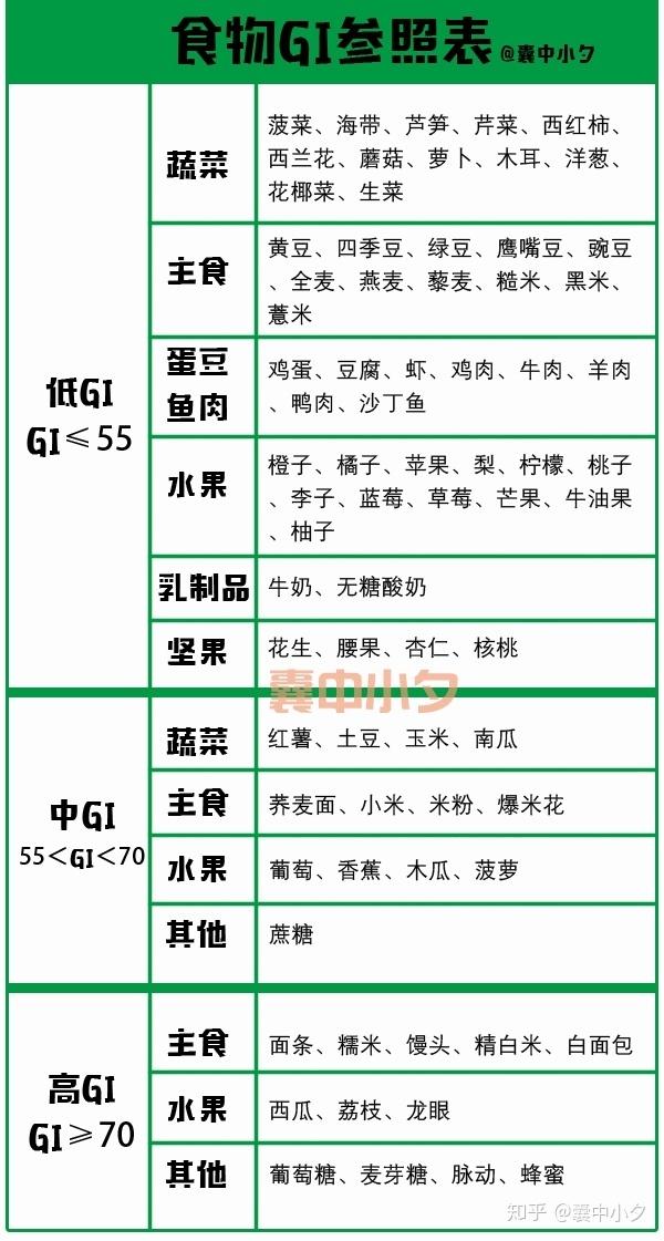 西兰花减脂餐