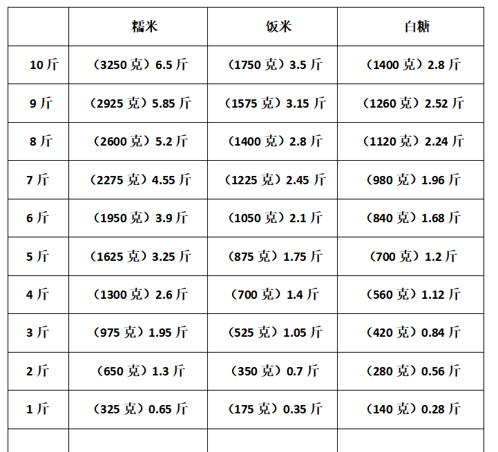 福州白糖年糕的做法 步骤4