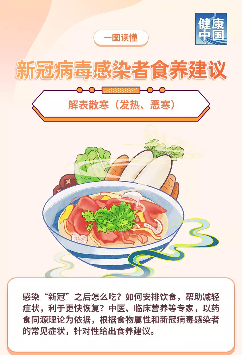 新冠食疗方【解表散寒】的做法