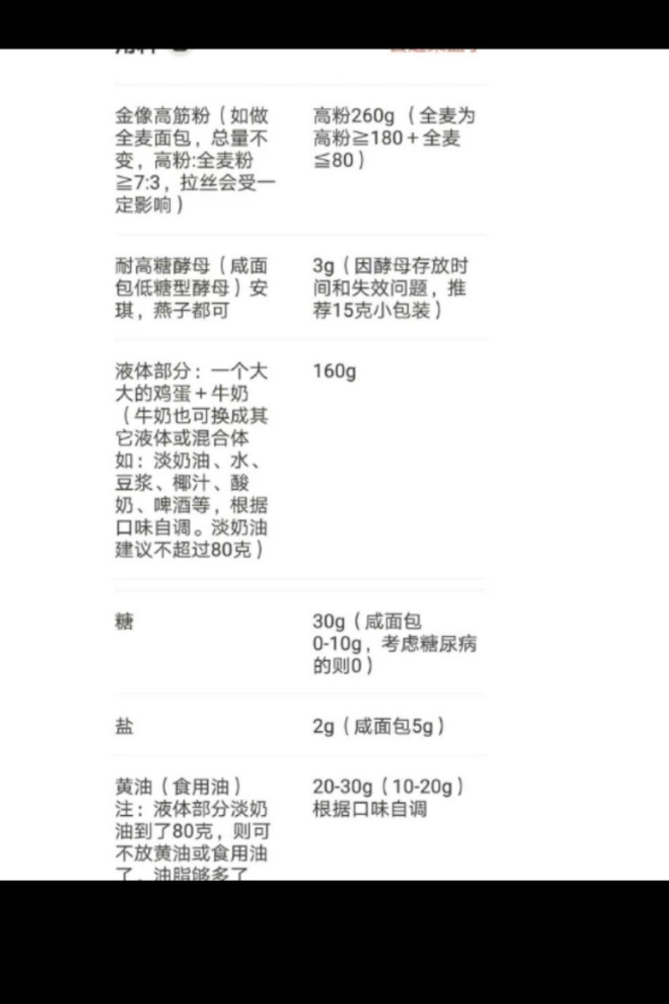 餐包、吐司面包万用方子