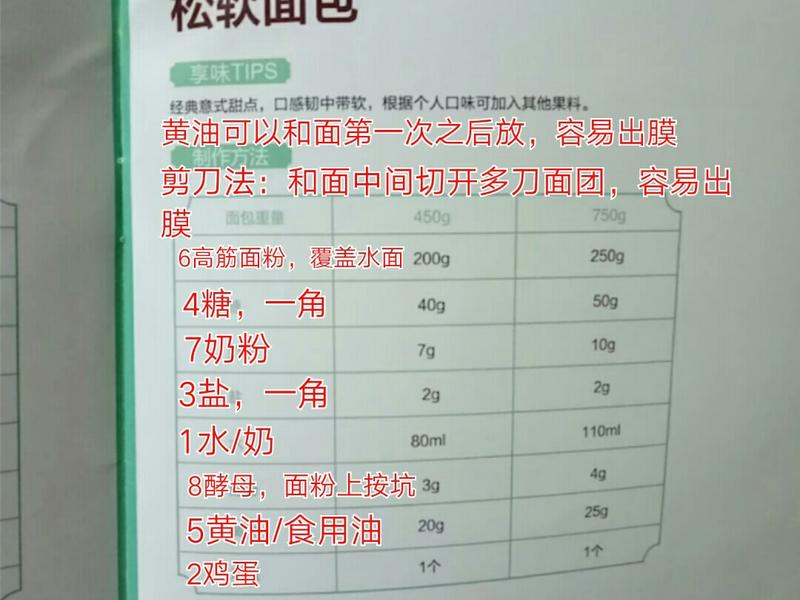 纯奶手撕吐司的做法 步骤1