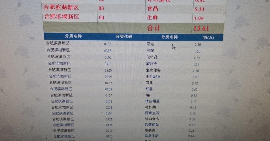 雪花酥  不甜版