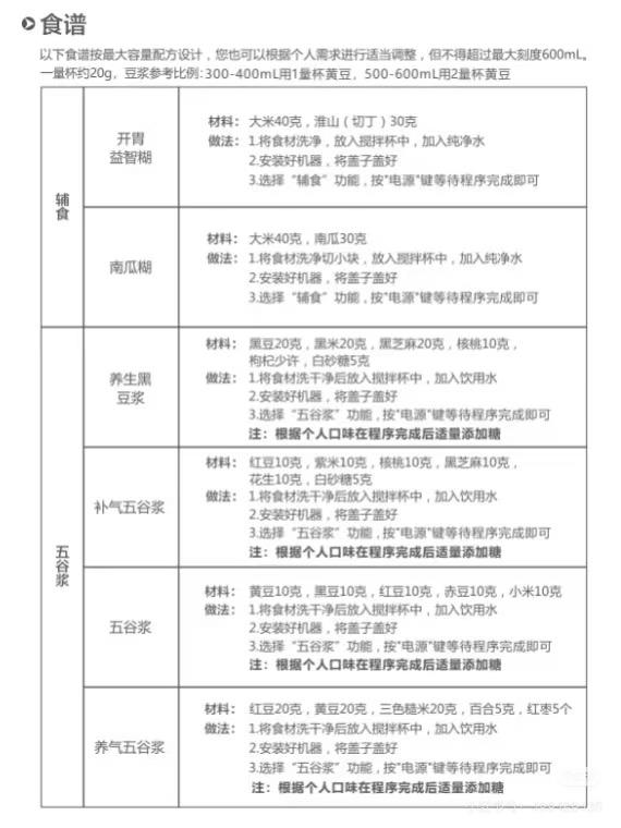 营养餐的做法 步骤4