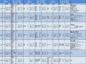 碳循环详细饮食热量（8月文字版）的做法 步骤6