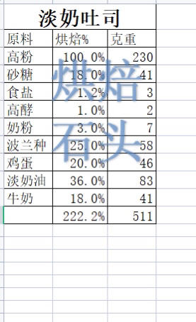 纯奶手撕吐司的做法 步骤1