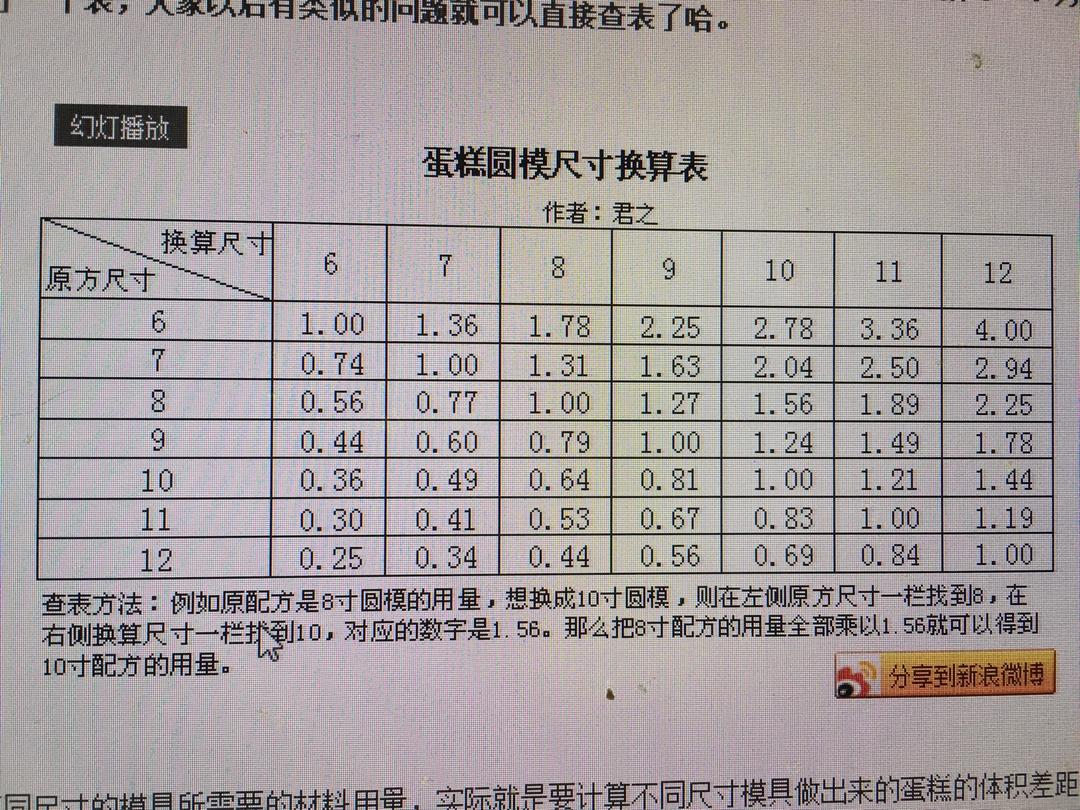 蛋糕圆模具尺寸换算表 君之版