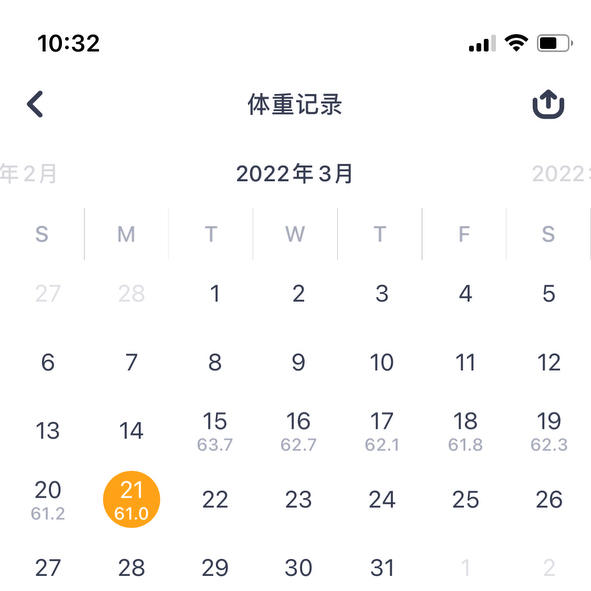 28天科学瘦身｜美国化学饮食养生法｜第一周