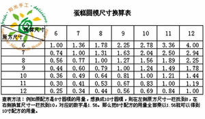 烘培工具篇——量勺与量杯的做法 步骤3