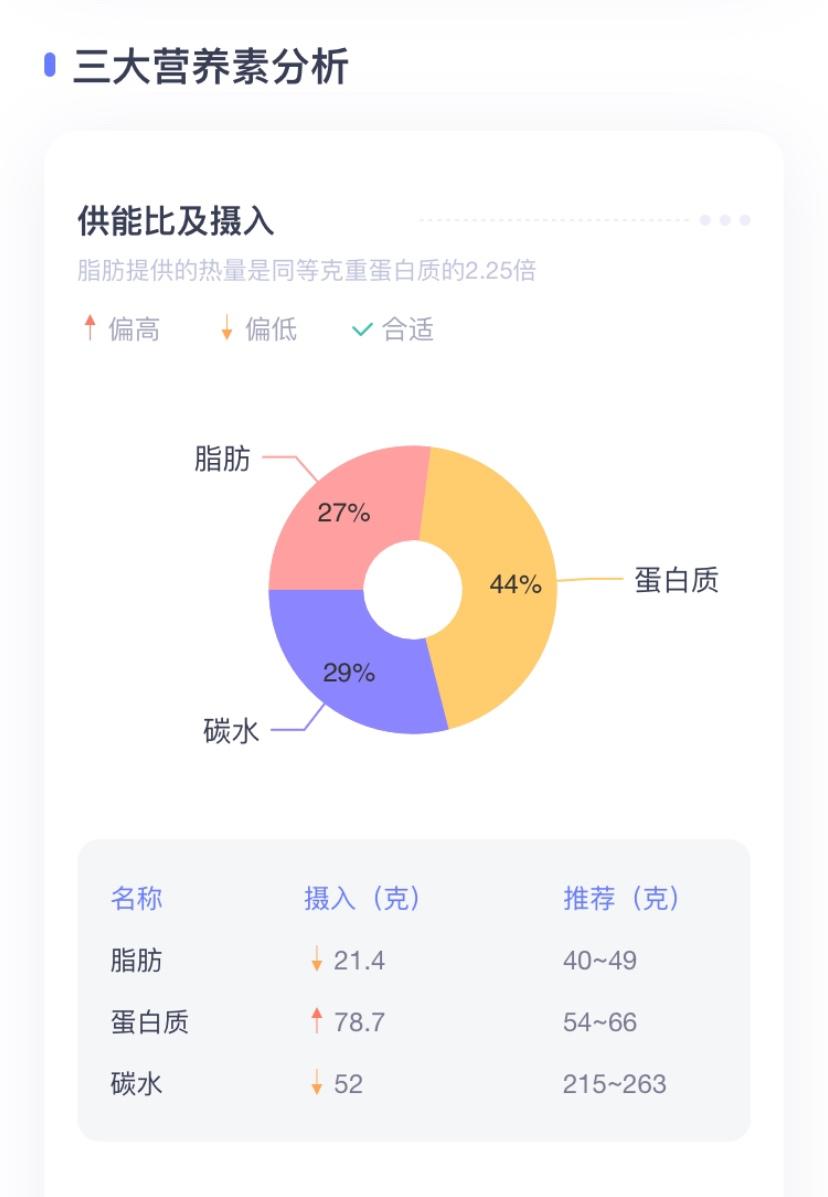 堂很恬的营养餐—低脂高蛋白的鸡肉鸡蛋蔬菜饼的做法 步骤11