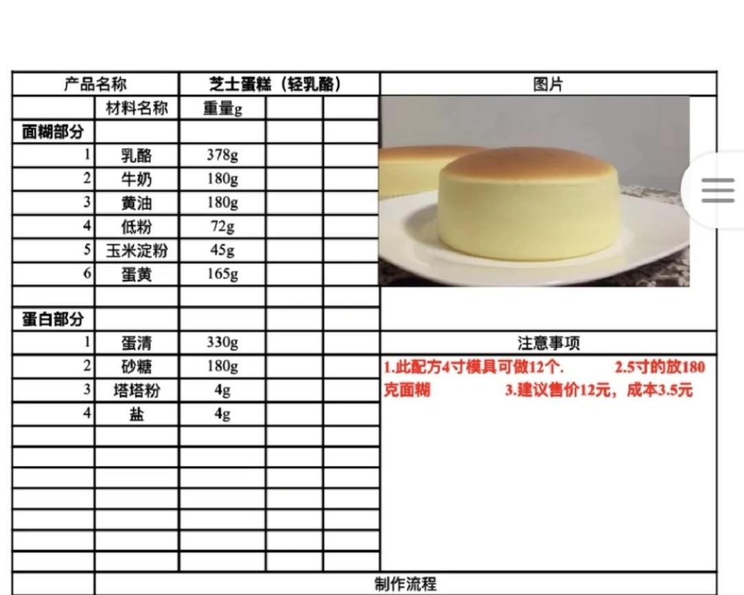 蛋糕店常用十大产品配方分享的做法