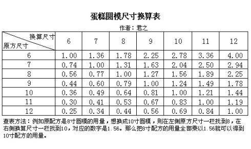 换算表