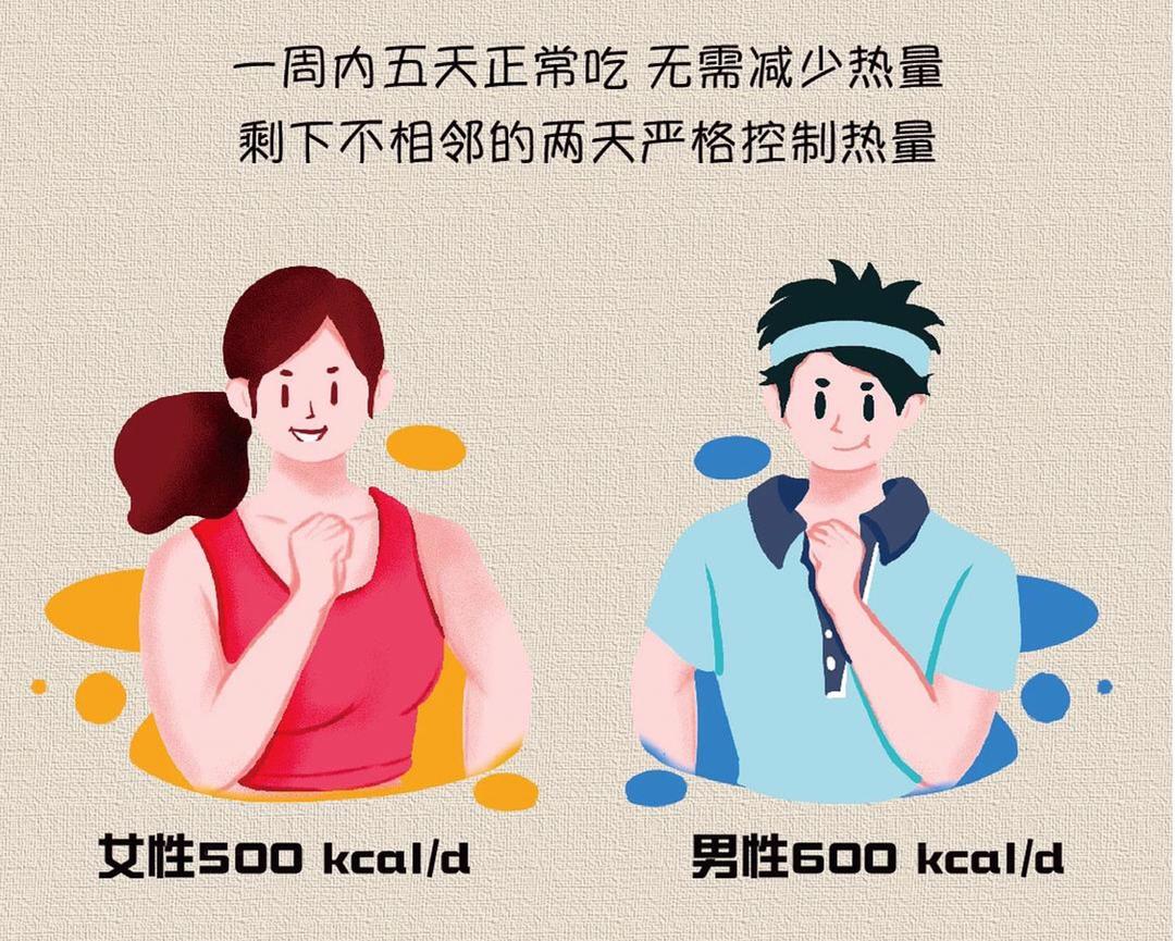 轻断食记录的做法