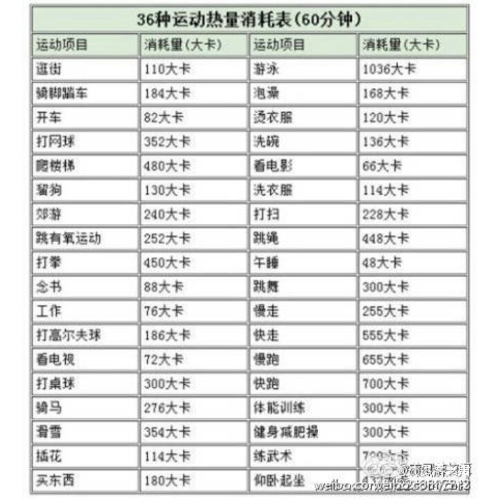 乔妹的减脂生活(๑>؂<๑）