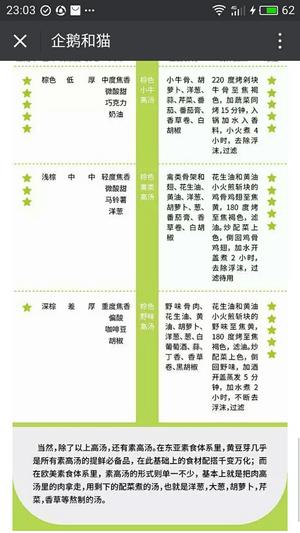 高汤转自楠喵微信公众号的做法 步骤16