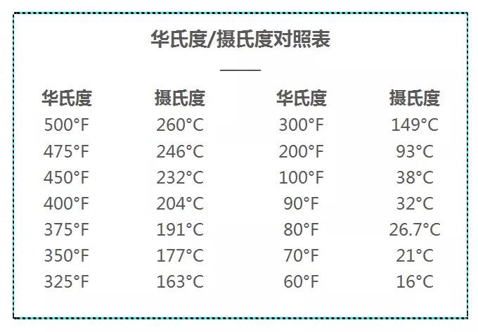 烘焙单位换算的做法步骤图 怎么做好吃 招财喵咪 下厨房