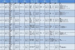 碳循环详细饮食热量（6月文字版）的做法 步骤6