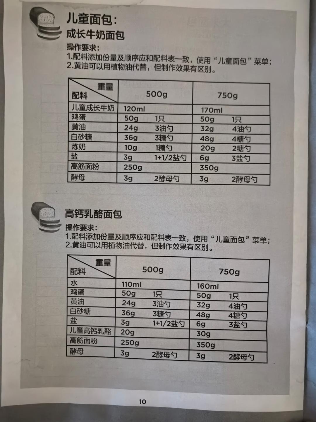 记录下面包机食谱的做法 步骤8