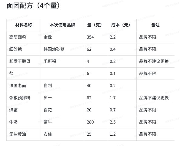 纯奶手撕吐司的做法 步骤1