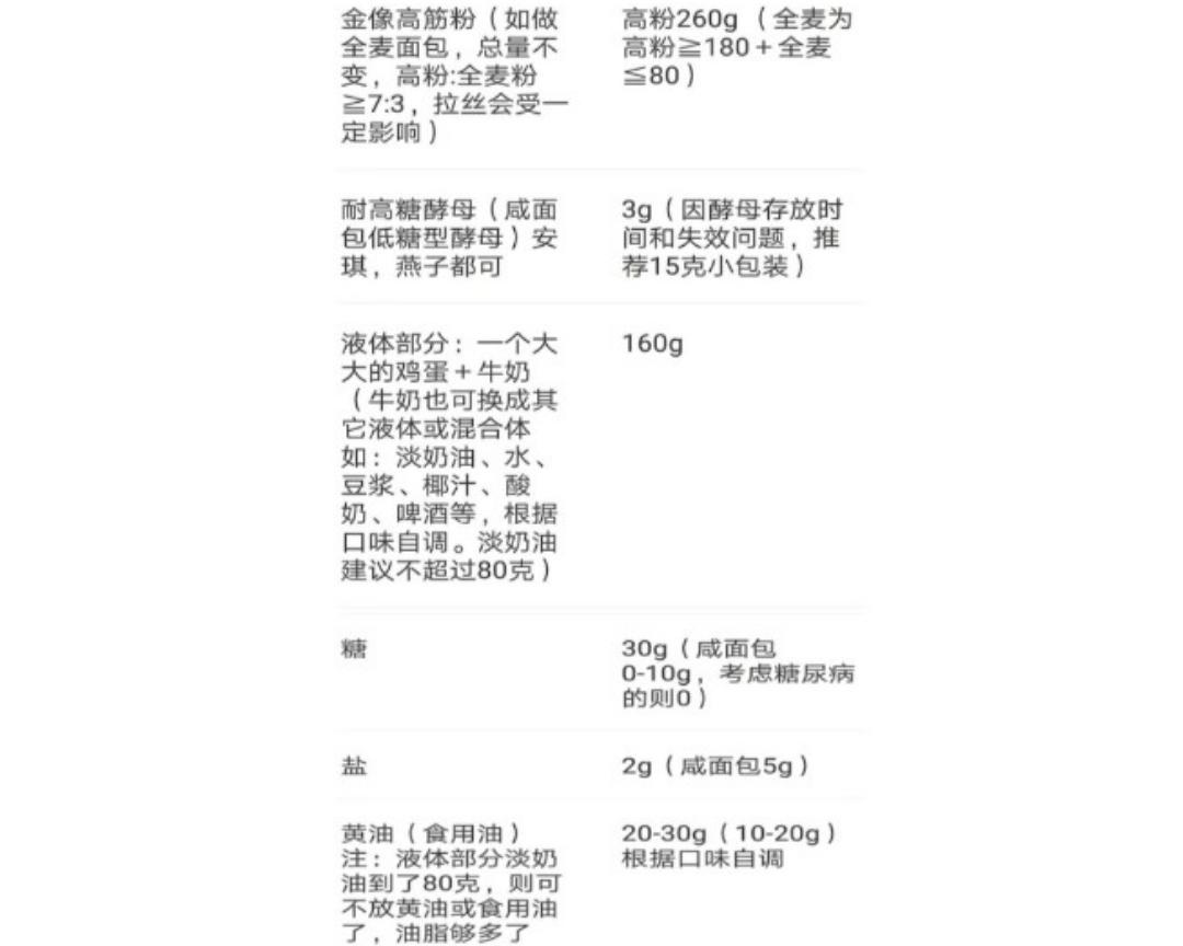 纯奶手撕吐司的做法 步骤1