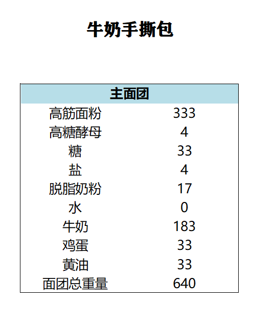 纯奶手撕吐司的做法 步骤1