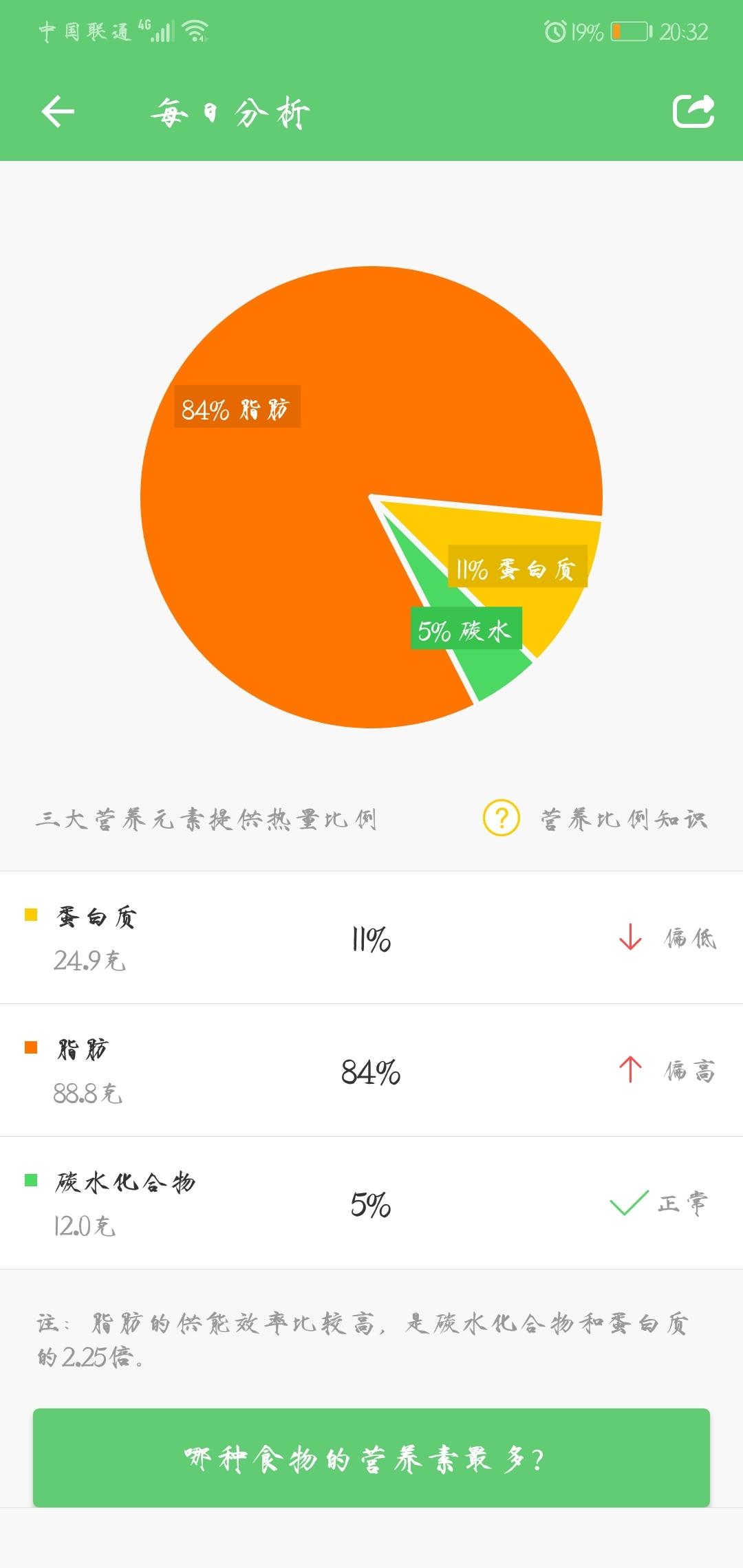 【生酮KETO】花生酱马斯卡彭奶酪木糠杯（油断）的做法