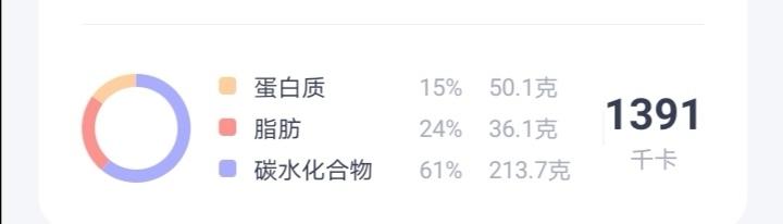 波兰种吐司