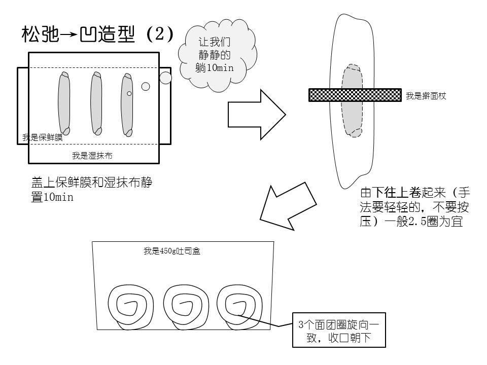 吐司面包🍞（非中种）的做法 步骤5