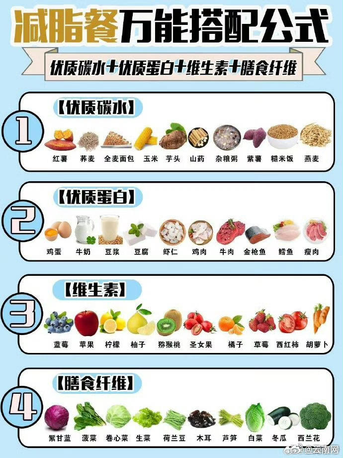 减脂饮食【教练教的】的做法