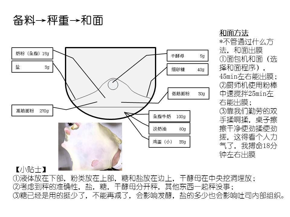 纯奶手撕吐司的做法 步骤1