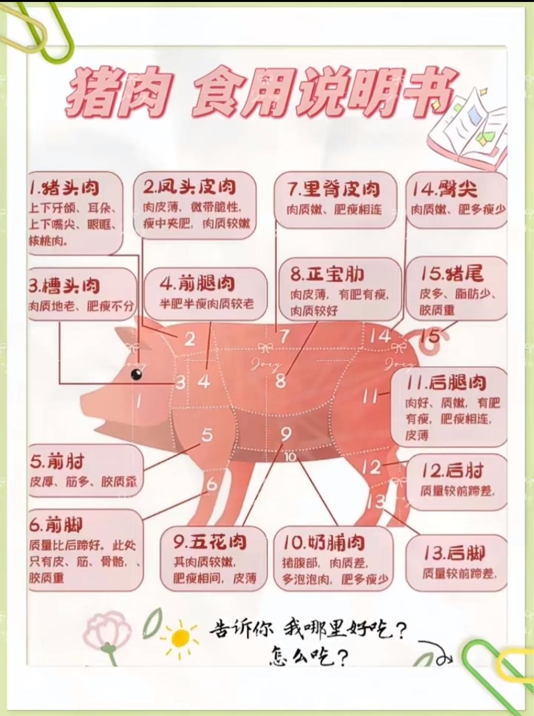 【步骤图】猪肉的部位图解与做法（来自度娘）的做法_猪肉的部位图解与做法（来自度娘）的做法步骤_家常菜_下厨房