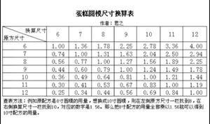 8寸轻乳酪蛋糕芝士蛋糕的做法 步骤17